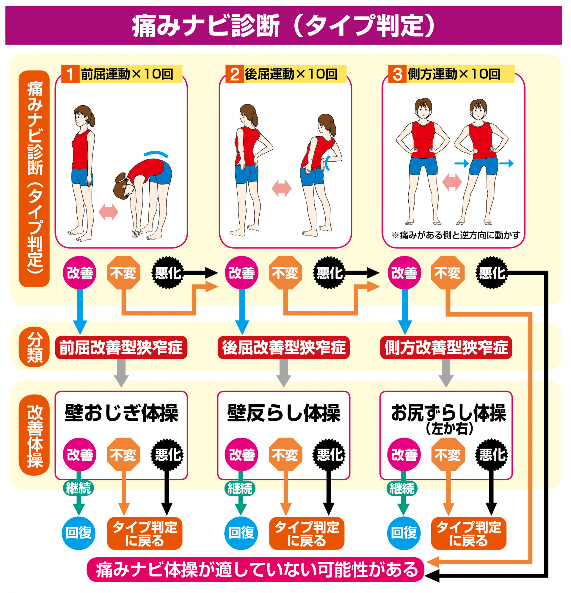 痛みナビ体操