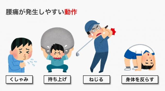 腰痛が発性しやすい動作