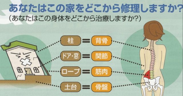 何処から治療しますか?