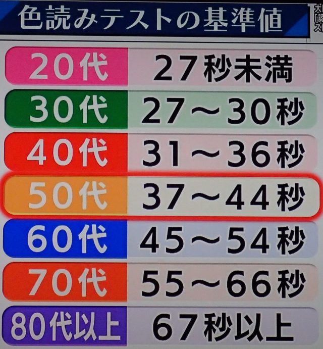 色読みテストの基準値