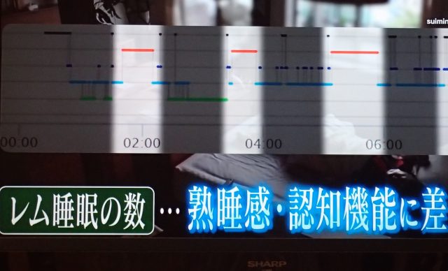 レム睡眠の数・・・熟睡間・認知機能に差
