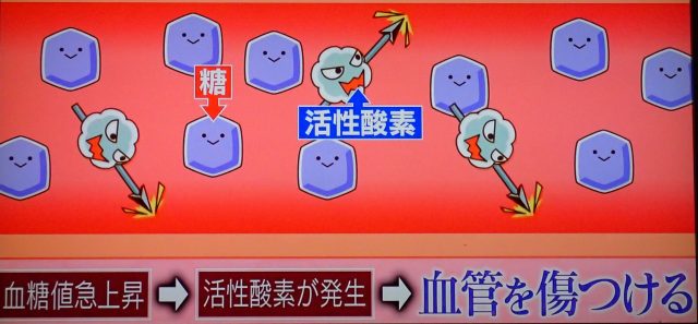 血管を傷つけるメカニズム