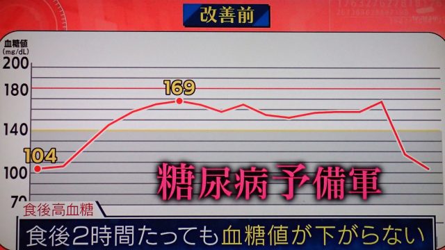 食後2時間たっても血糖値が下がらない